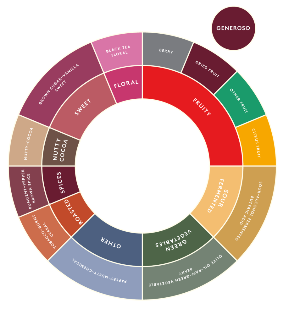 Löfbergs taste wheel generoso